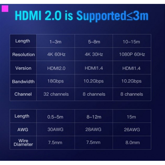 Кабель Vention HDMI-HDMI, 1.5 м v2.0 (AACBG) (43387648) Кабель Vention HDMI-HDMI, 1.5 м v2.0 (AACBG) (43387648)