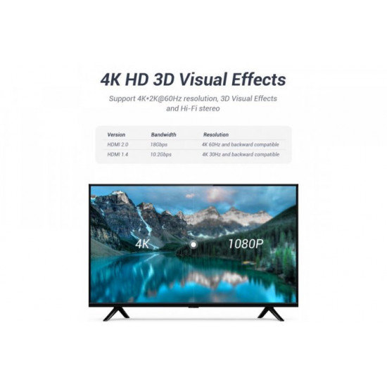 Спліттер Vention HDMI 2.0 Upgraded version (AFUH0)