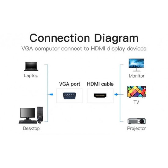 Перехідник Vention VGA-HDMI, 0.2 м зі звуком та живленням (ACNBB) (43387992) Перехідник Vention VGA-HDMI, 0.2 м зі звуком та живленням (ACNBB) (43387992)