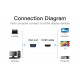 Перехідник Vention VGA-HDMI, 0.2 м зі звуком та живленням (ACNBB) (43387992) Перехідник Vention VGA-HDMI, 0.2 м зі звуком та живленням (ACNBB) (43387992)